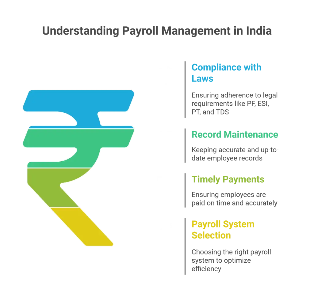 Payroll process NFBS
