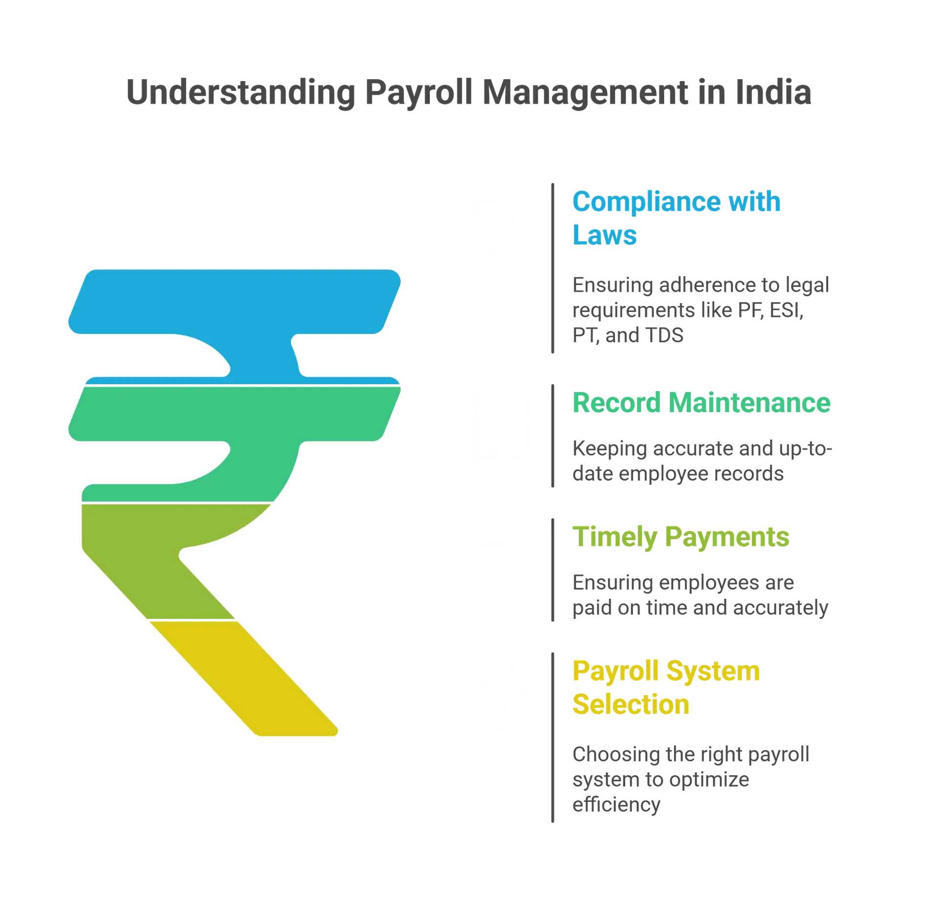 Payroll process NFBS
